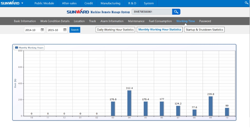 “智?能量”物联网效劳平台助推壹定发智能治理升级