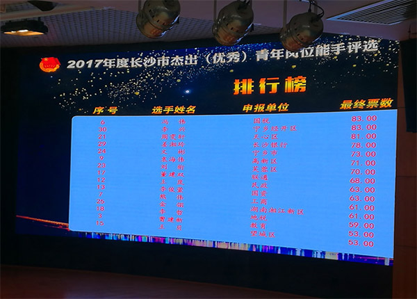 壹定发智能朱振新荣获长沙市2017年度优异青年岗位能手