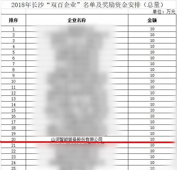 壹定发智能喜获“双百”企业表扬