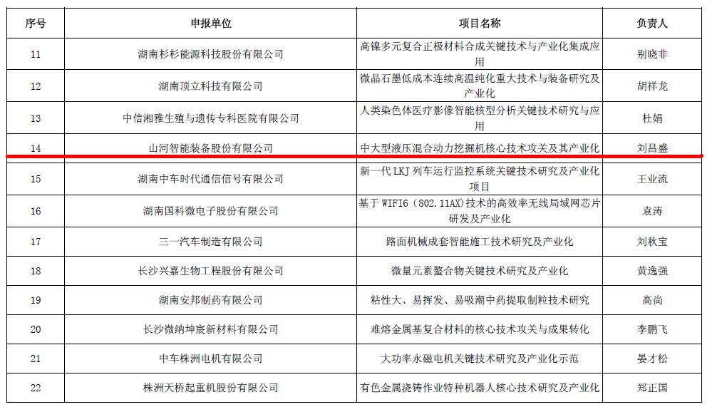 喜讯！壹定发智能再担省战略性新兴工业项目重任