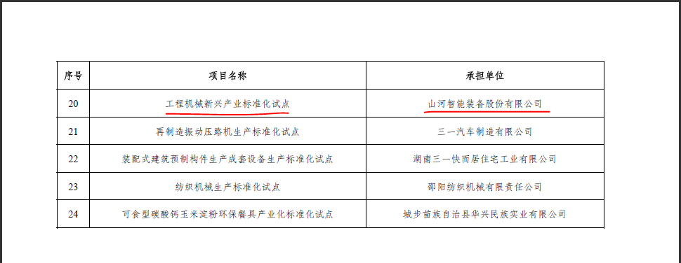 壹定发智能获省级标准化试点项目立项