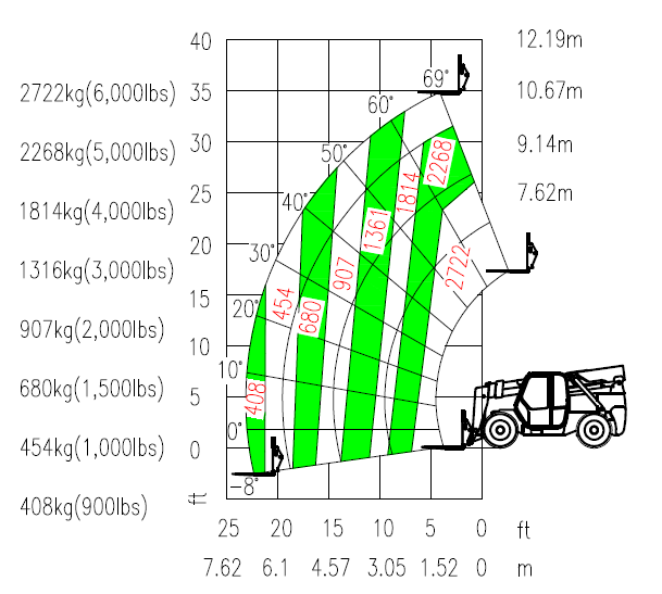 壹定发智能新品叉装车批量下线发往美国