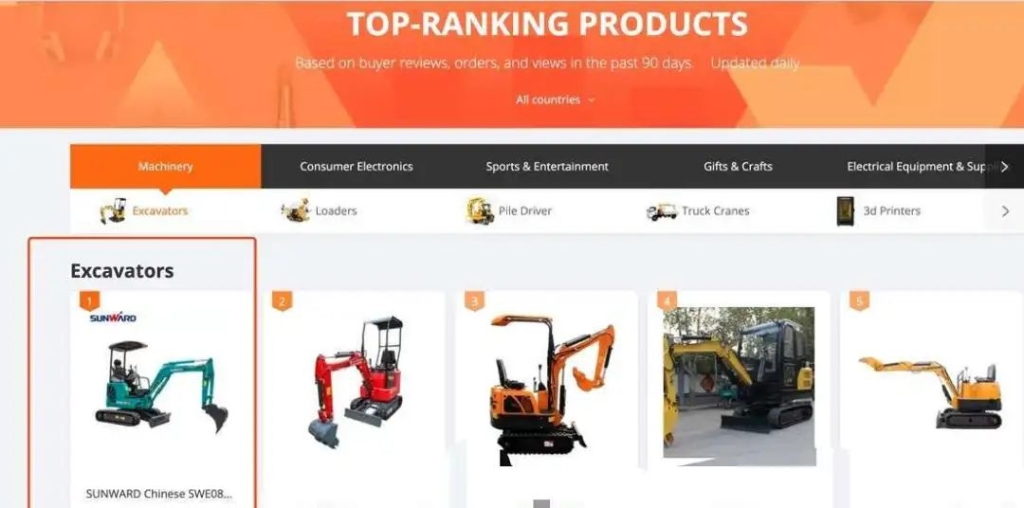 国际电商助力壹定发多款挖掘机远销瑞典