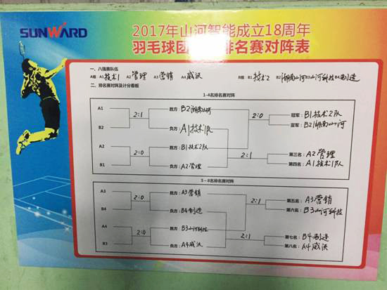 十八载青华岁月，，，，，羽动壹定发