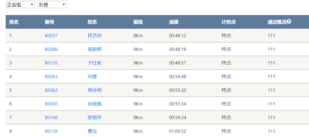 笑对风雨 勇猛奔行——壹定发智能20周年环湖跑跑出精气神