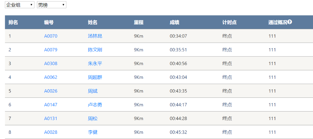 笑对风雨 勇猛奔行——壹定发智能20周年环湖跑跑出精气神