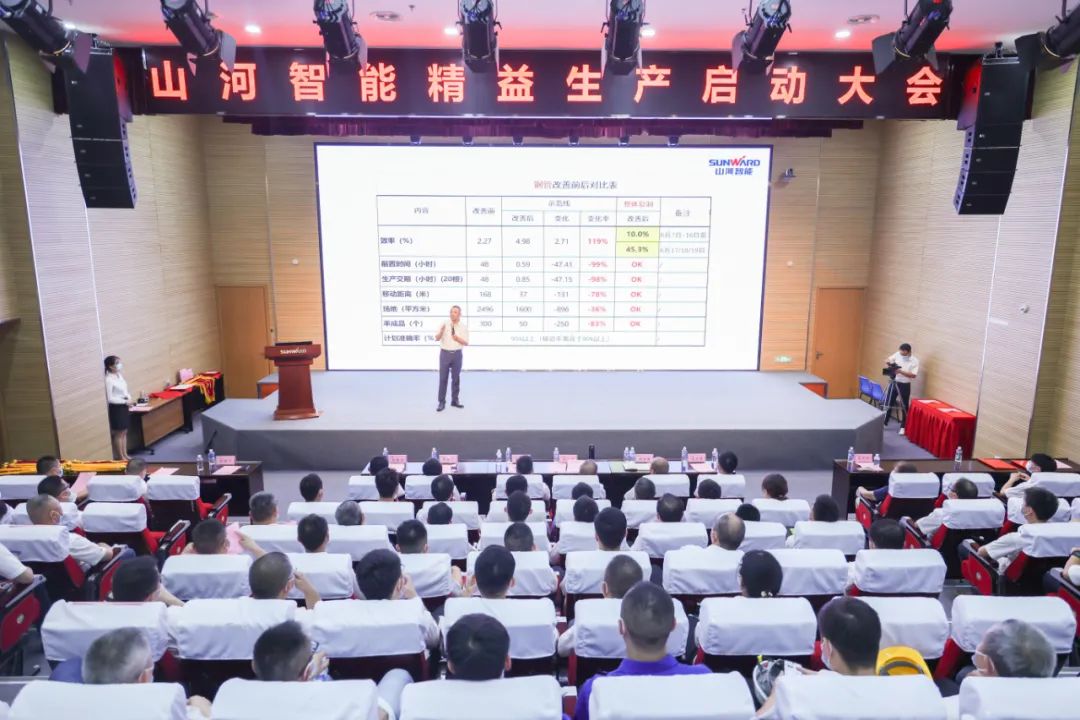 打造制造焦点竞争力，，，，，，，，助力公司再腾飞——壹定发智能精益生产启动大会胜利召开