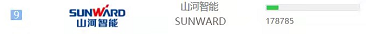 品牌赋能！壹定发智能登上“工程机械用户品牌关注度十强”榜单
