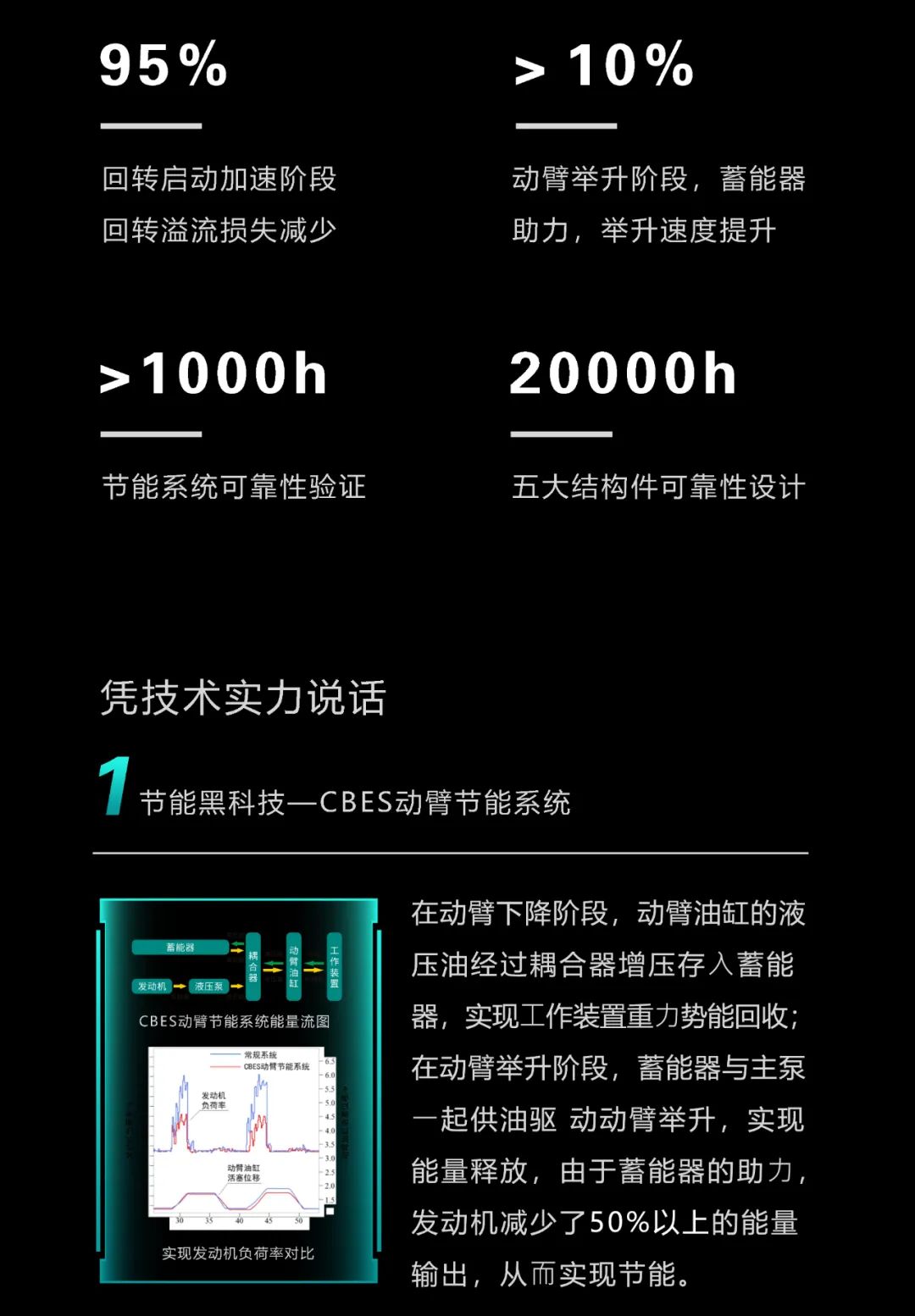 一图读懂 | 一年至少省出20万！壹定发智能节能“黑科技”产品来了