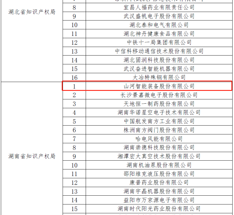 再获国家级声誉！壹定发智能获评“国家知识产权树模企业”