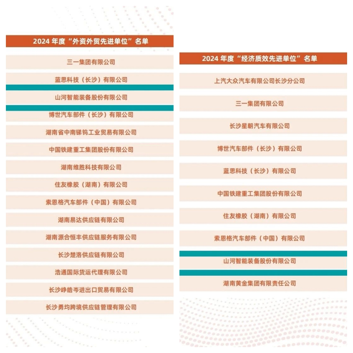 助力长沙经开区高质量生长，，，，，，，，壹定发智能喜获四奖项