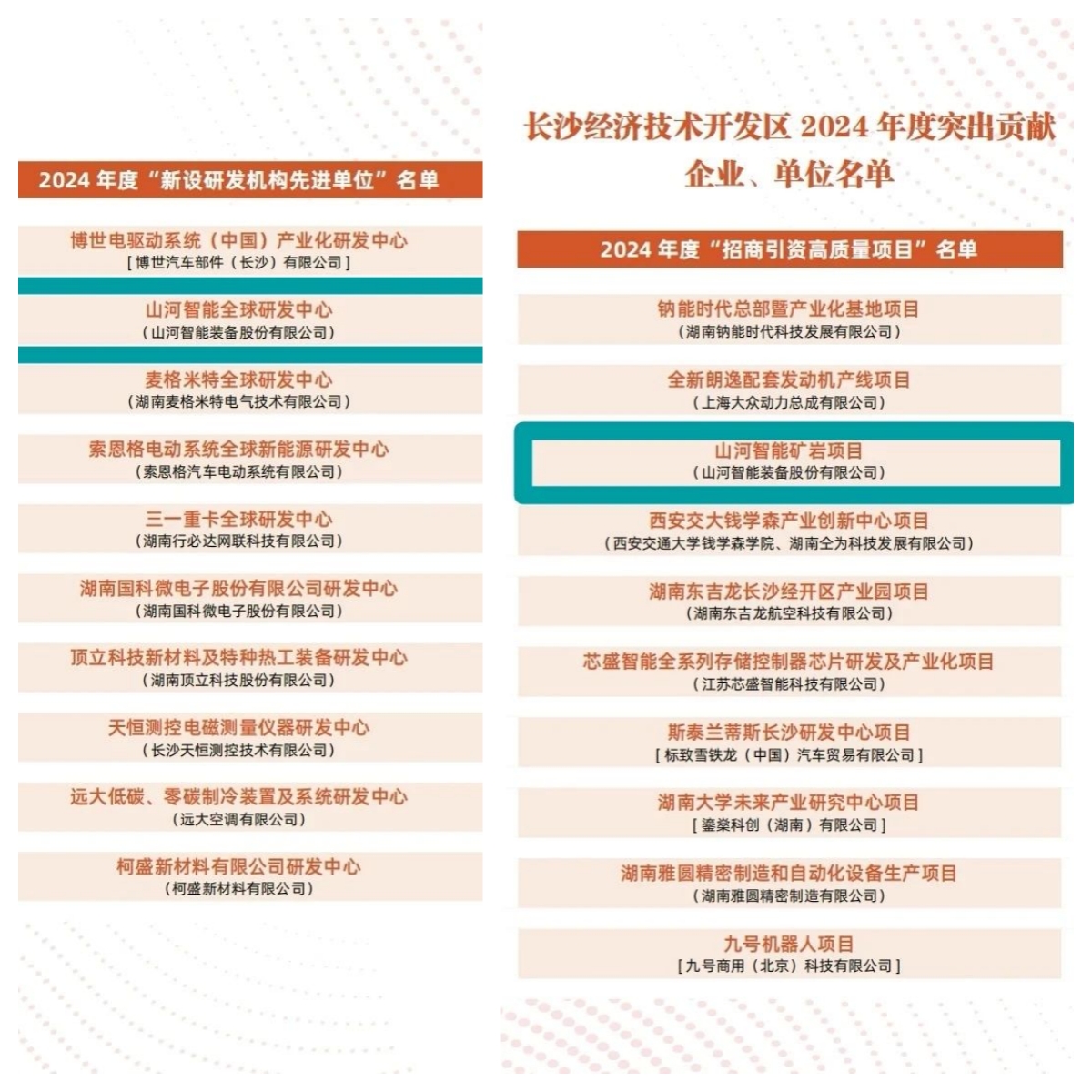 助力长沙经开区高质量生长，，，，，，，，壹定发智能喜获四奖项