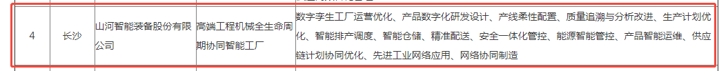 声誉+1！壹定发智能获评湖南省先升级智能工厂