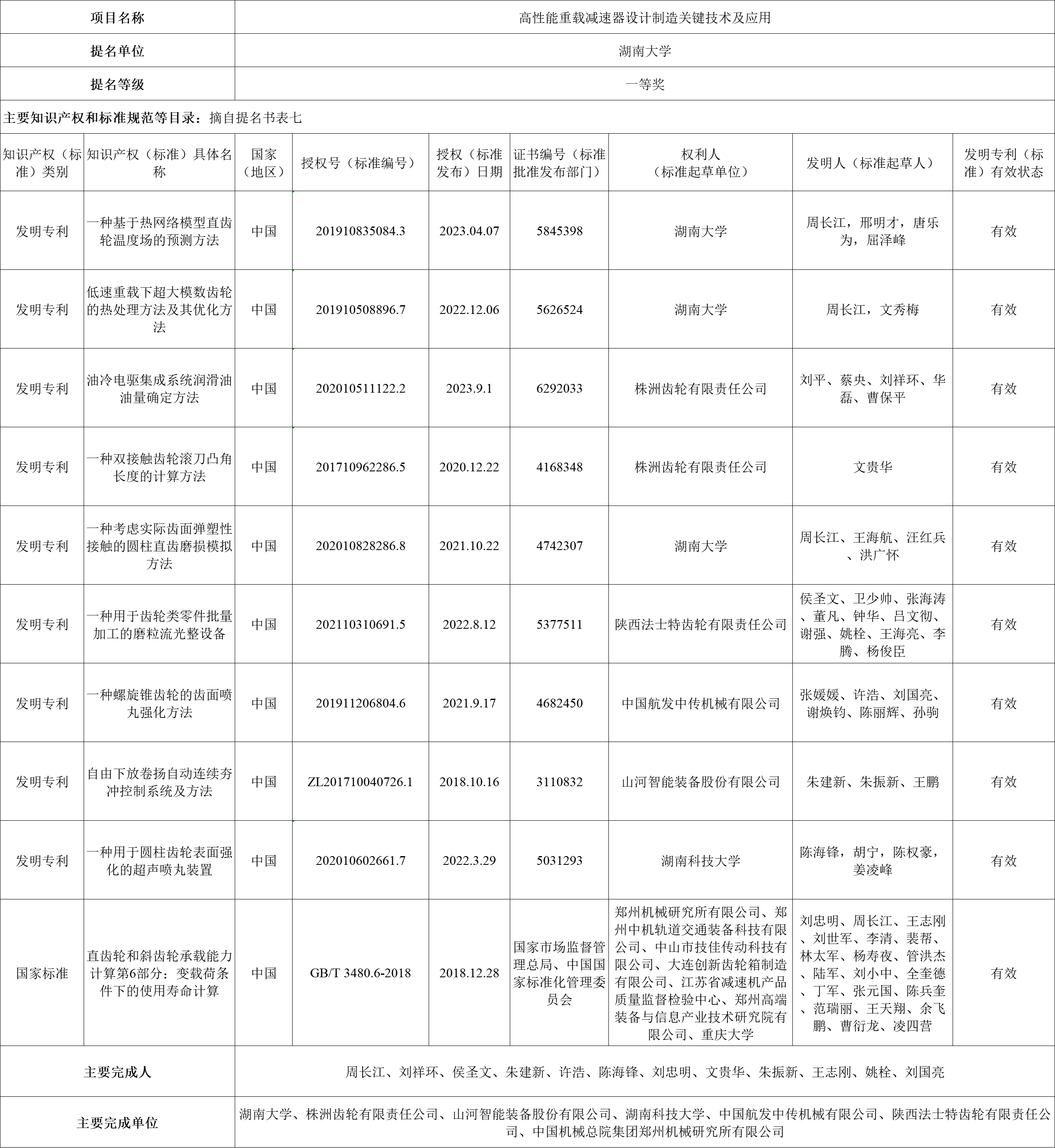 关于2024年度湖南省科学手艺奖励拟提名项目的公示