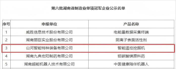 智能？？？？？赝诰蚧衿篮南省制造业单项冠军，，，，，，，彰显壹定发智能立异实力